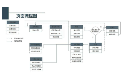 制作网页